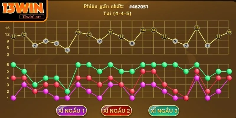 Cầu bệt Tài Xỉu