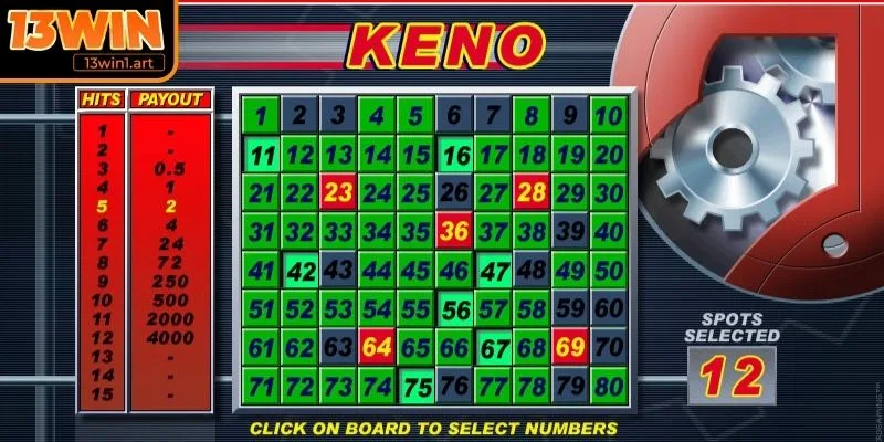 Hướng dẫn cách đánh Keno chia nhỏ nguồn vốn cược