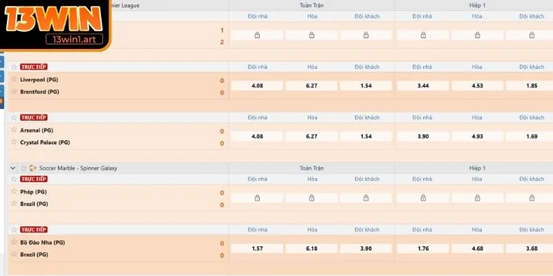 Hướng dẫn cách đọc kèo bóng đá bóng đá châu Âu