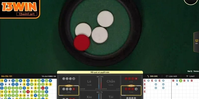 Điều quan trọng khi newbie nghe tiếng xóc đĩa