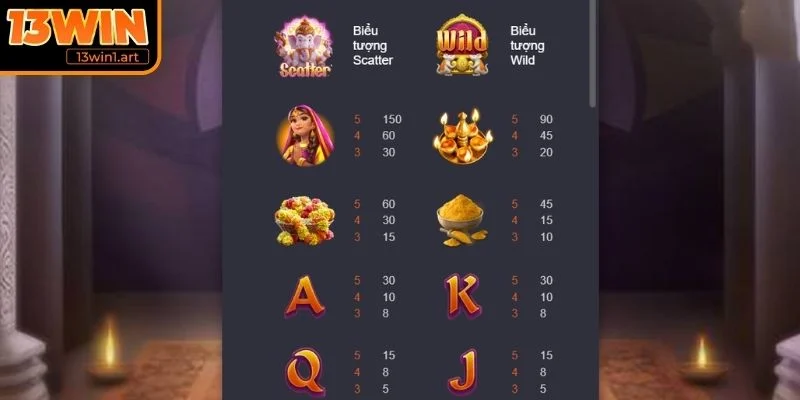 Hệ số nhân và cách áp dụng trong mỗi vòng quay