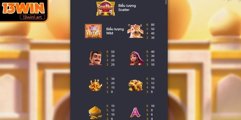 kho bau ganesha co che tra thuong Cơ chế trả thưởng theo Payline