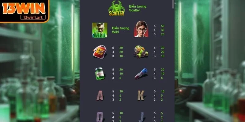 Nhịp độ quay nhanh