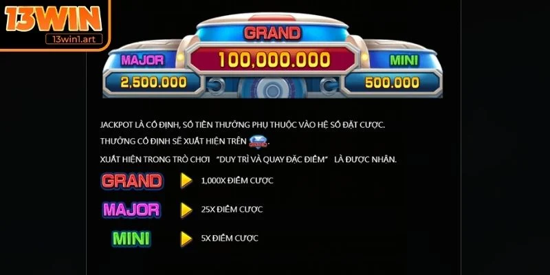 Áp dụng Auto Spin một cách chiến lược