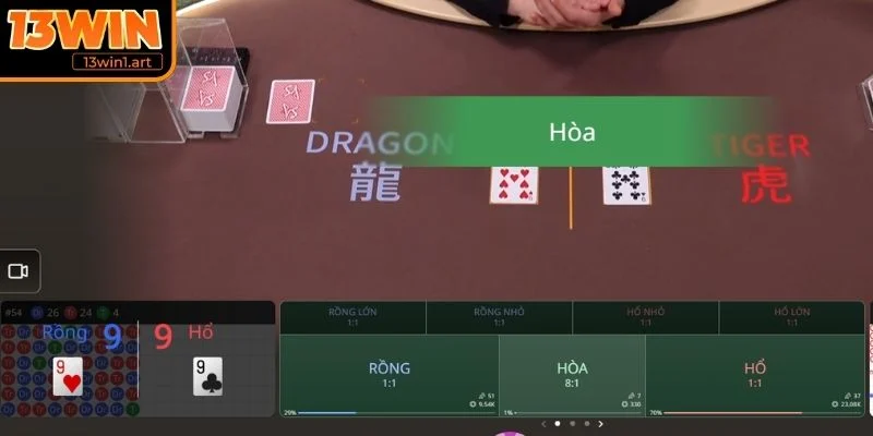 rong ho online huong dan Hướng dẫn chi tiết cách cược dành cho người chơi mới