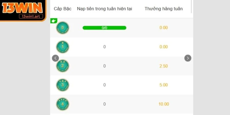 Cơ chế tích lũy rõ ràng